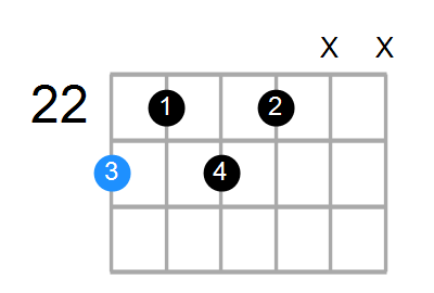 D#9 Chord